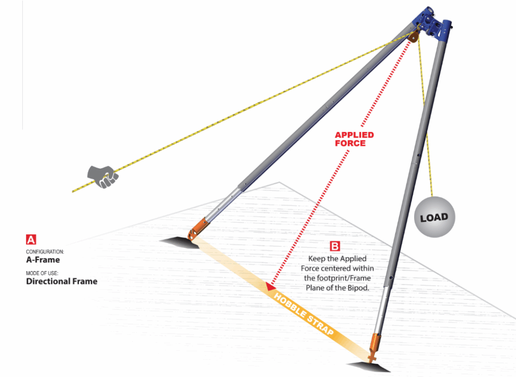 Bípode de rescate instalado en entorno técnico